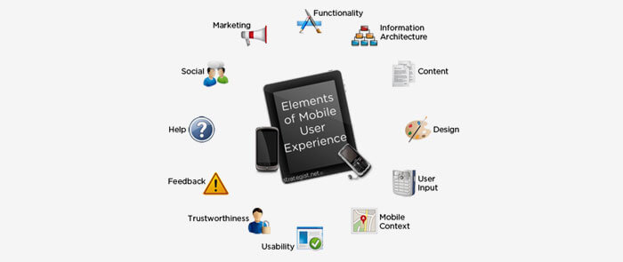 Elements of Mobile User Experience